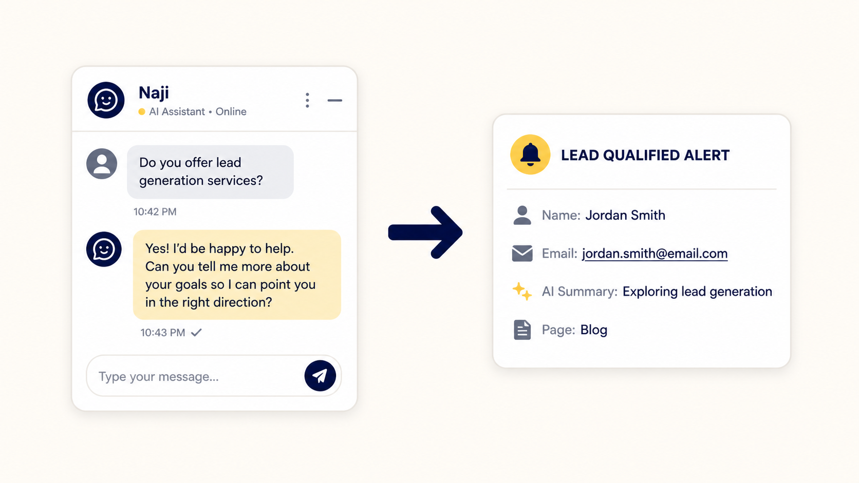HeyNaj Flow chat conversation becoming a qualified lead alert